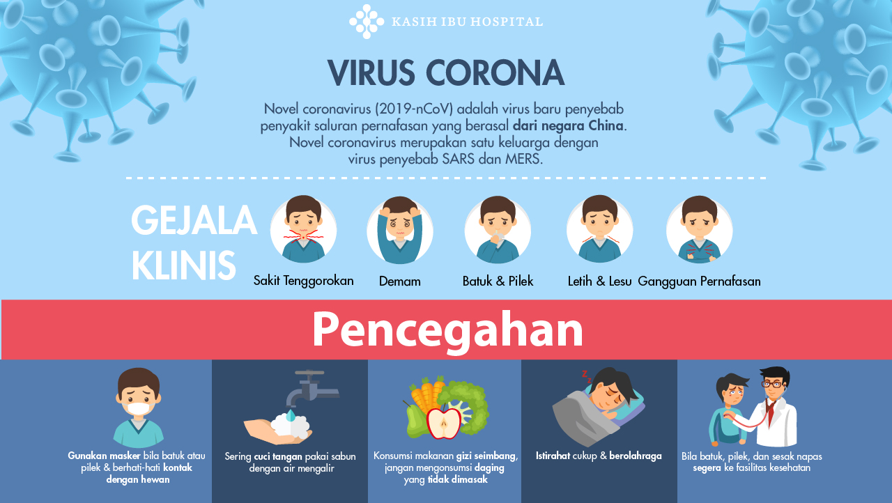 Virus Corona Dapat Dicegah